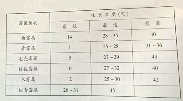 融安特