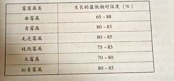 融安特