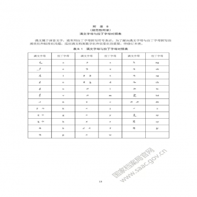 9月1日起施行丨全文《滿文檔案著錄名詞與術語漢譯規則》