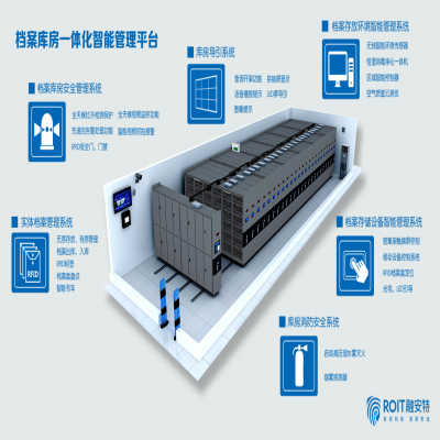 檔案庫房一體化智能管理系統