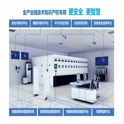 使用密集柜“四防”守則