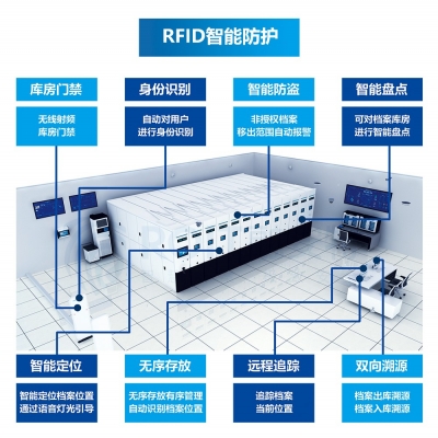 機(jī)關(guān)單位檔案管理